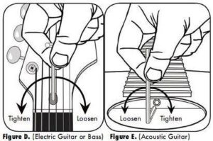 Hướng dẫn chỉnh cần đàn Guitar chuẩn xác