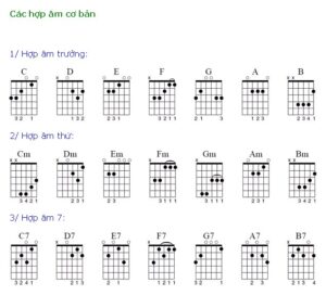 HỢP ÂM CƠ BẢN CHƠI GUITAR