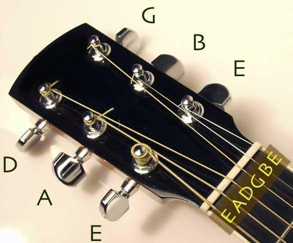 CHỈNH DÂY ĐÀN GUITAR