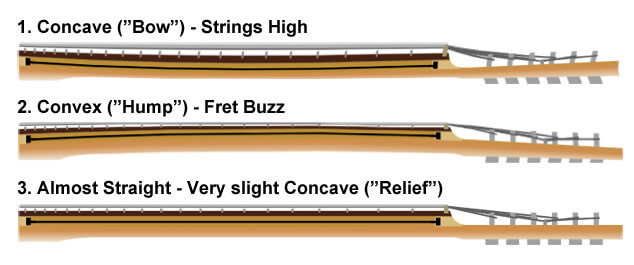 NHỮNG CÁCH CHỈNH CẦN ĐÀN GUITAR BỊ CONG