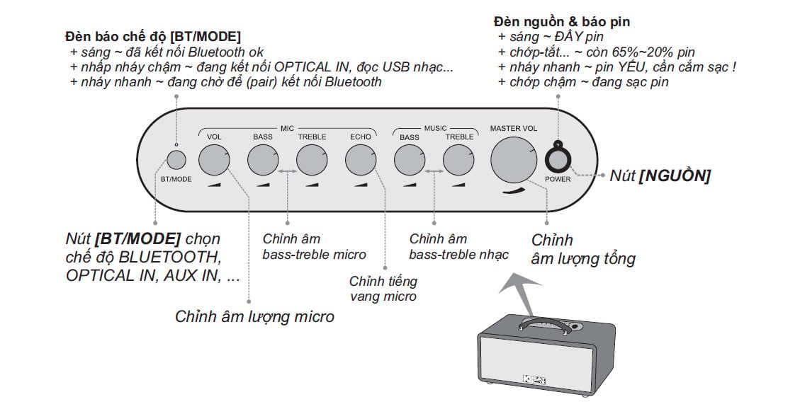 Loa Karaoke Xách Tay Mini ACNOS KS363H