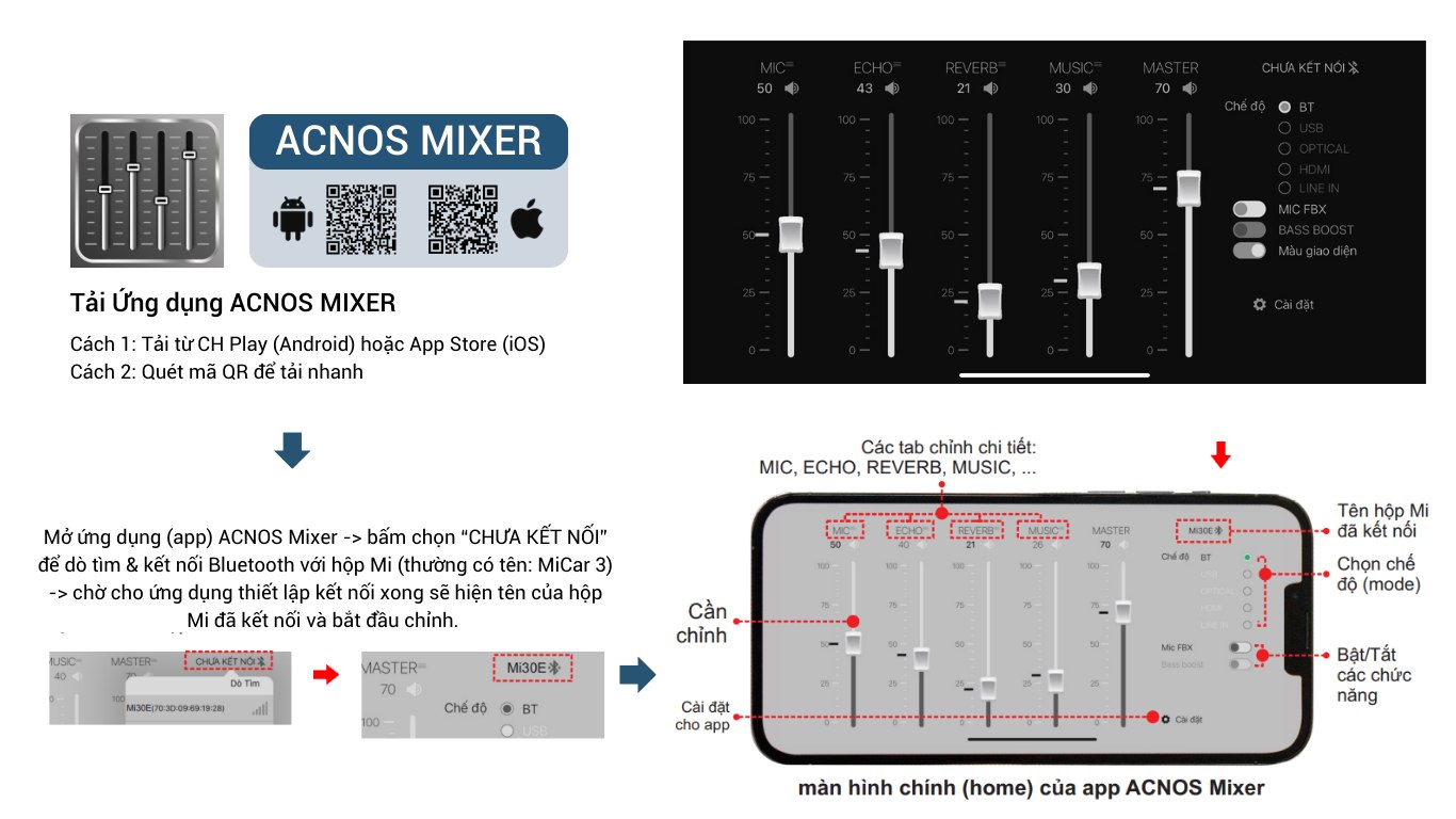 Microphone ACNOS MiCar 3