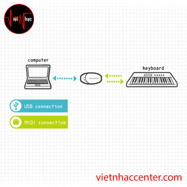 Dây Cáp Midi M-Audio Uno