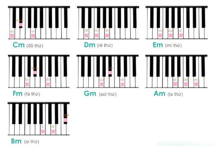 14 Hợp âm piano cơ bản và cách ghi nhớ nhanh chóng, dễ dàng