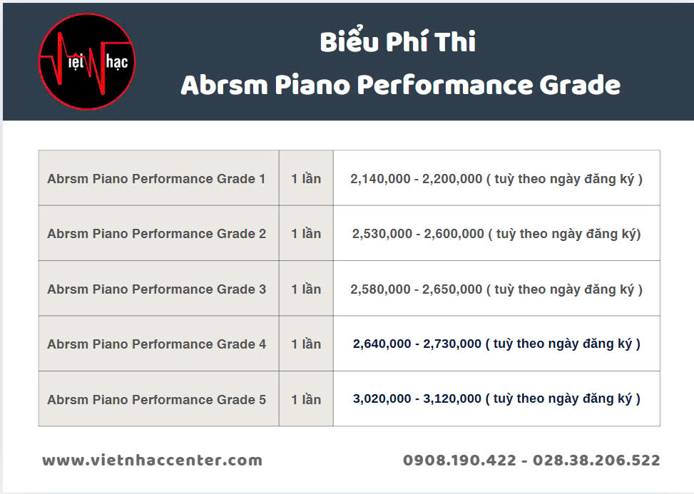 Biểu Phí Thi ABRSM Piano Performance Grade Chi Tiết