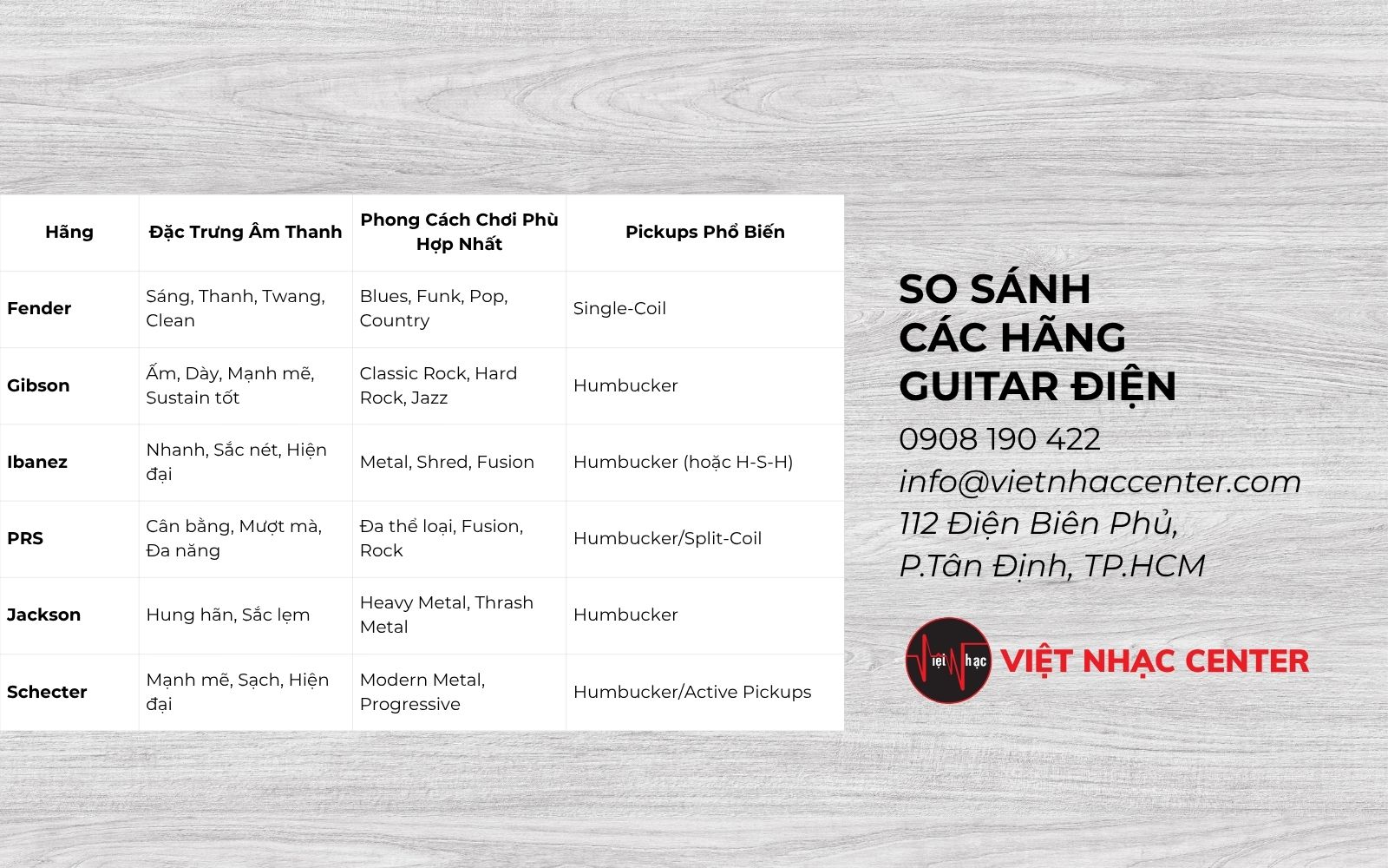so sanh cac hang guitar dien Các Hãng Guitar Điện Nổi Tiếng Nhất Thế Giới