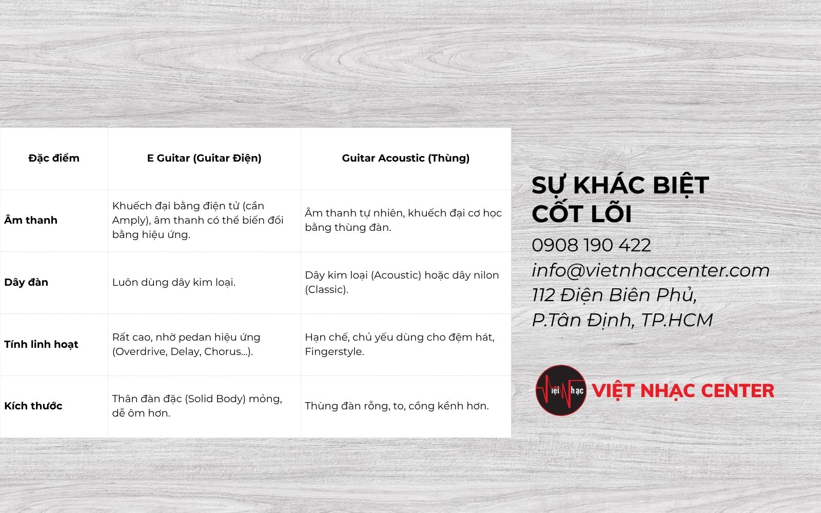 su khac biet cot loi e guitar E Guitar - Khám Phá Đàn Guitar Điện Từ A Đến Z