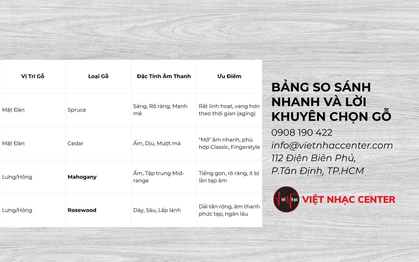 bang so sanh loi khuyen chon go Đàn Guitar Gỗ - Ảnh Hưởng Cốt Lõi Đến Âm Thanh và Giá Trị