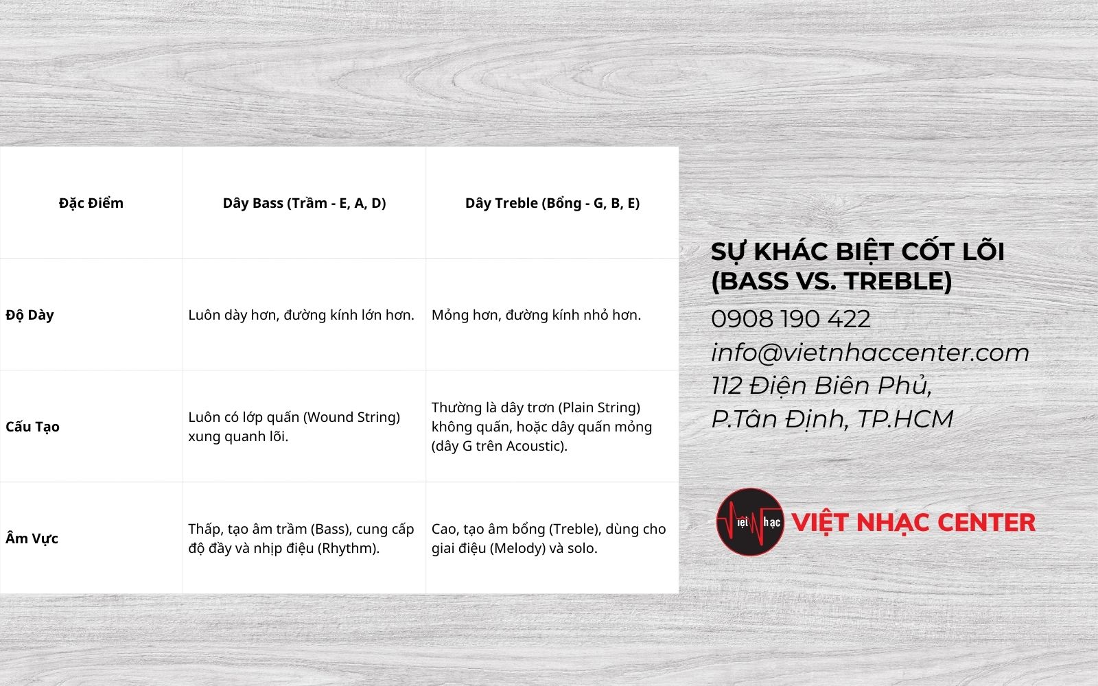 Dây Bass Trong Guitar Là Gì?