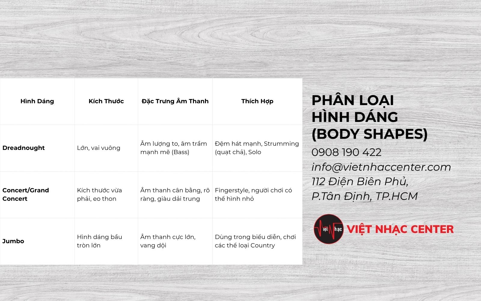 phan loai hinh dang guitar acoustic Guitar Acoustic là gì? Lưu Ý Cho Người Mới Bắt Đầu Đệm Hát