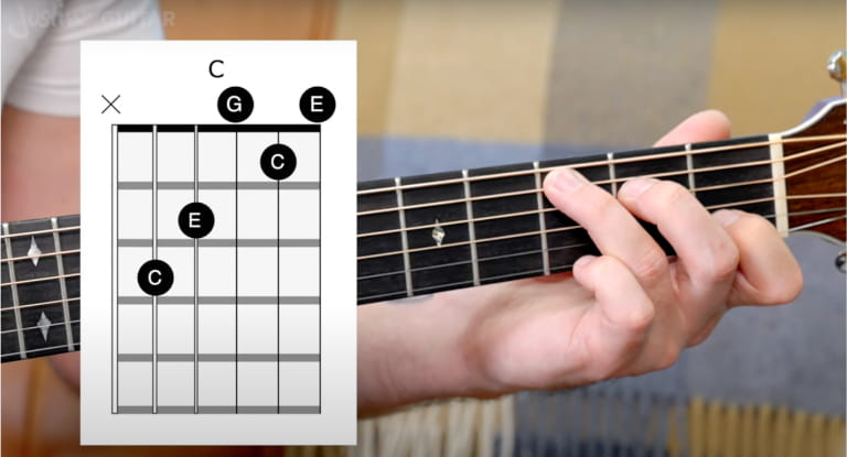 học guitar có cần học nhạc lý